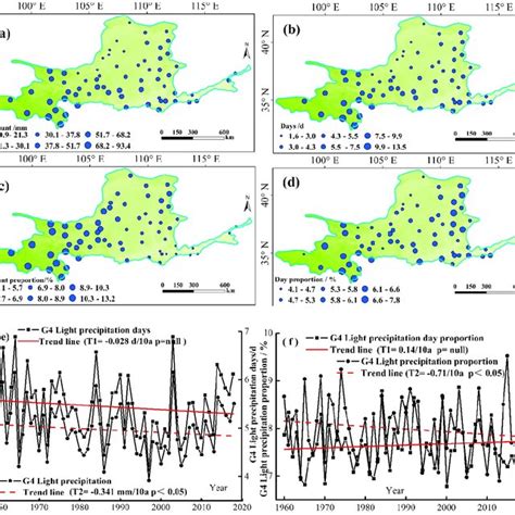Spatiotemporal variations in G2 light precipitation events (2.0 ≤ P