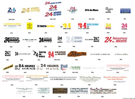 The Evolution Of Le Mans 24h Logo Wec