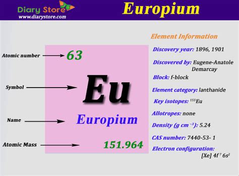 Europium Periodic Table Group Number 2024 - Periodic Table Printable