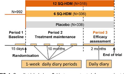 Figure From Effective Treatment Of House Dust Mite Induced Allergic