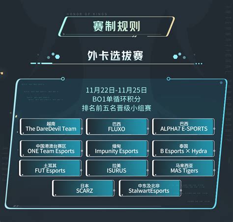 迎光，向世界！2023年王者荣耀世界冠军杯kic即将开启！ Nga玩家社区