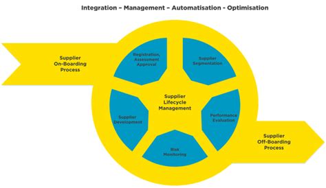 How To Build Cyber Supply Chain Risk Management