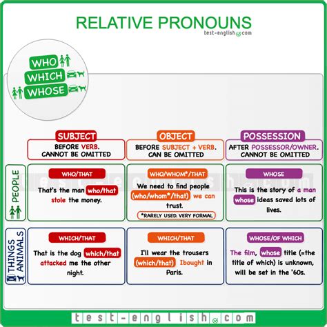 English Ins Mois S Broggi Relative Clauses Defining And Non Defining