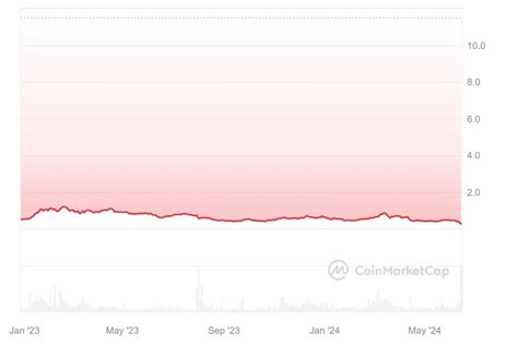 Curve DAO Price Prediction 2024 CCN