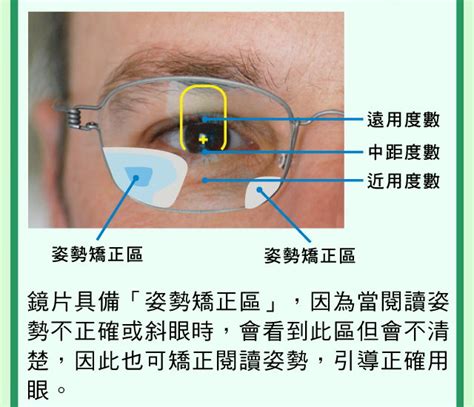 近視控制鏡片優點 行動版 大學眼鏡 行動版