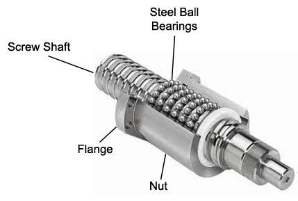 Ball Screw Guide