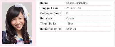 Profil Shania Junianatha JKT 48 Berbagai Macam Profil