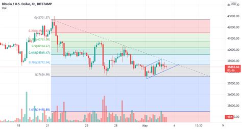 Btc 4h Chart Analysis For Bitstampbtcusd By Narrendra6 — Tradingview India