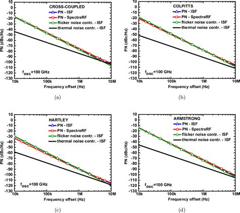 Figure From Analysis Of Phase Noise In Nm Cmos Lc Oscillator