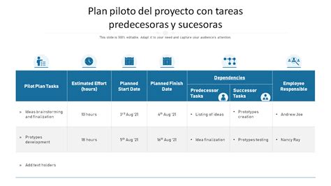 Las Mejores Plantillas De Proyecto Piloto Para Evaluar La Viabilidad