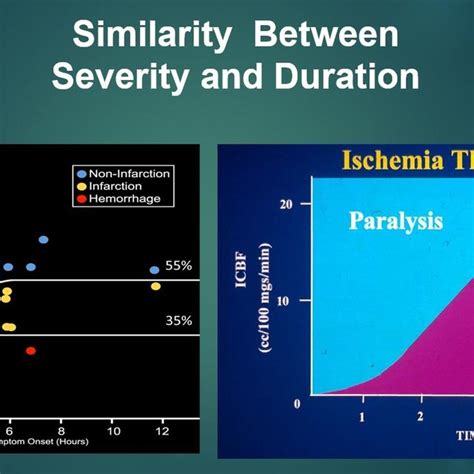 Cerebral Blood Flow Defines Ischemia Penumbra And Core And Optimal