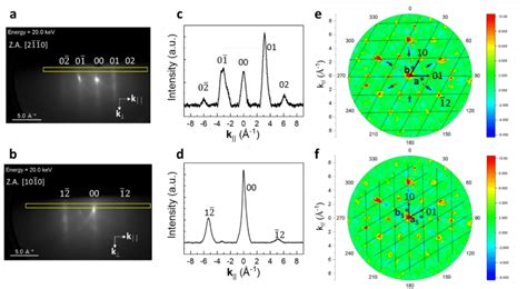 Reflection High Energy Electron Diffraction Rheed Patterns Taken From