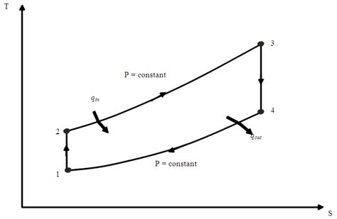 Brayton Cycle Ts Diagram - General Wiring Diagram