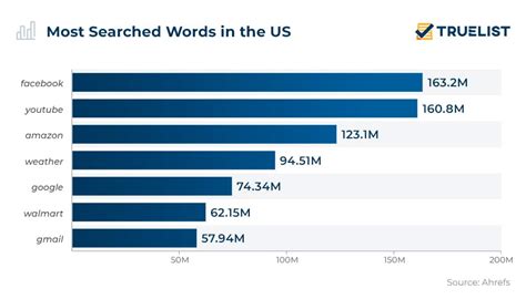 Most Searched Person On Google In World Dari Miriam