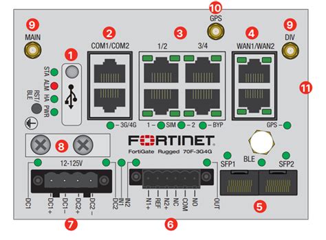 Fortinet Fortigate Rugged F G G Avfirewalls Co Uk