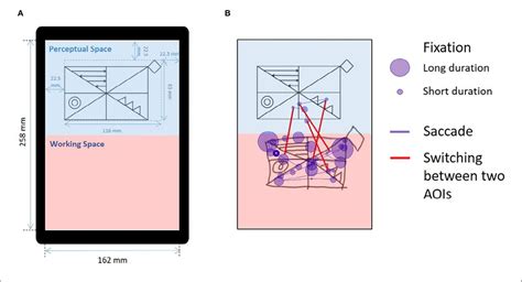 Table 1 From Eye Tracking Metrics For Figure Copying Processes In Early