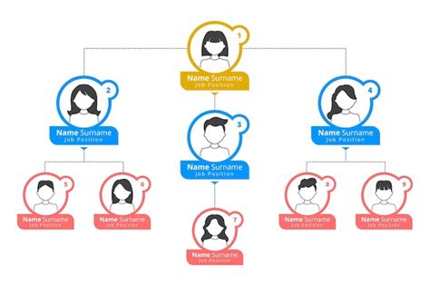 P Gina Vectores E Ilustraciones De Organigramas Personal Para