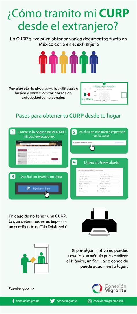 Mi Curp Como Consultar Mi Curp En Linea La Consulta Del Curp Se