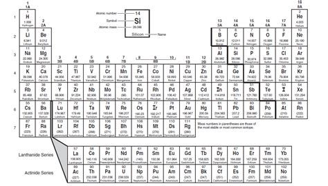 Staar Periodic Table Printable 2024 Periodic Table Printable