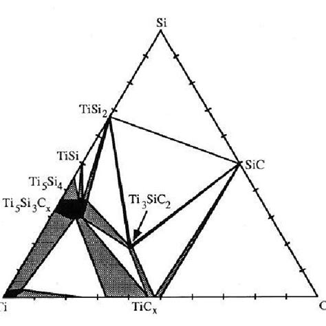 1200 ̊c Isothermal Section Of The Ti Si C Ternary Phase Equilibrium