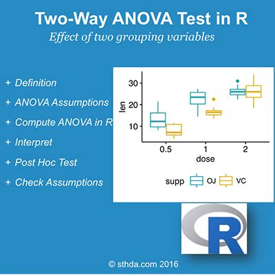 Comparing Means In R Easy Guides Wiki Sthda