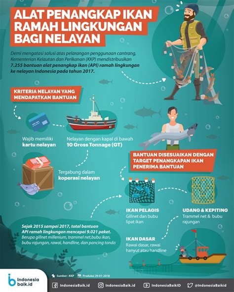 Beberapa Alat Penangkap Ikan Ramah Lingkungan Bagi Nelayan Infografis