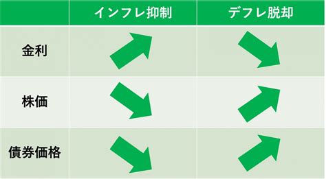 債券価格と金利・株価の関係って？株価変動の要因などわかりやすく解説｜いろはにマネー