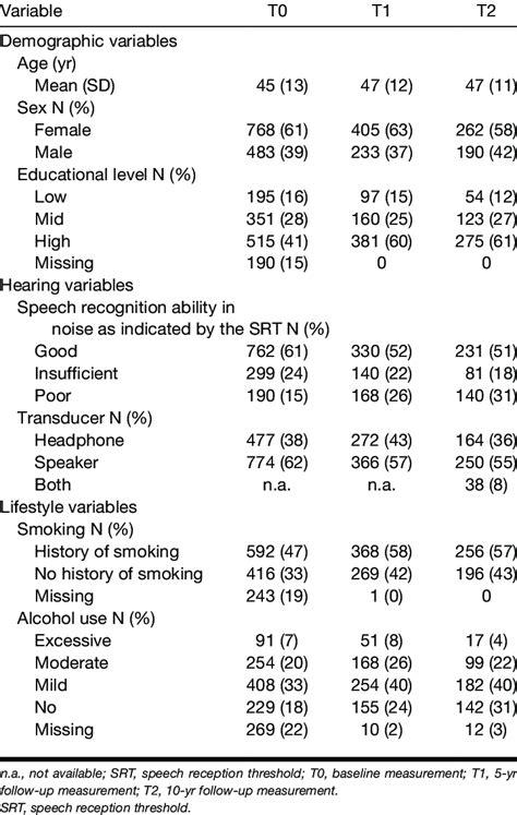 Participant Characteristics For Each Measurement Round Download