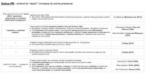 Online Pr Diagram Quizlet