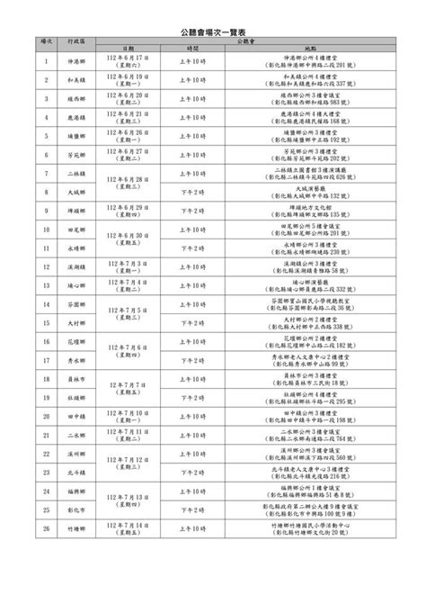 彰化縣政府全球資訊網 訊息中心 新聞訊息 彰化縣國土功能分區圖草案自112年6月17日起公展並舉辦公聽會