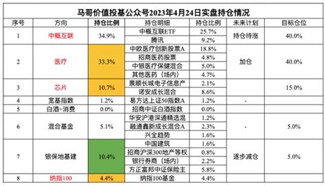 跌麻了！（持仓更新） 财富号 东方财富网