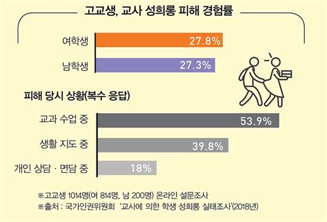 2019 성희롱·성폭력·디지털 성범죄 근절 인식 개선을 위한 홍보영상 공모전