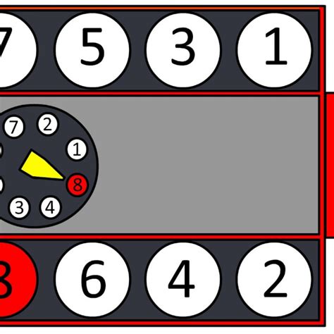 Dodge 360 Firing Order Diagram Headcontrolsystem