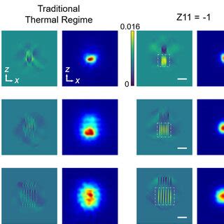 High-precision fabrication of small-scale photonic devices. All ...