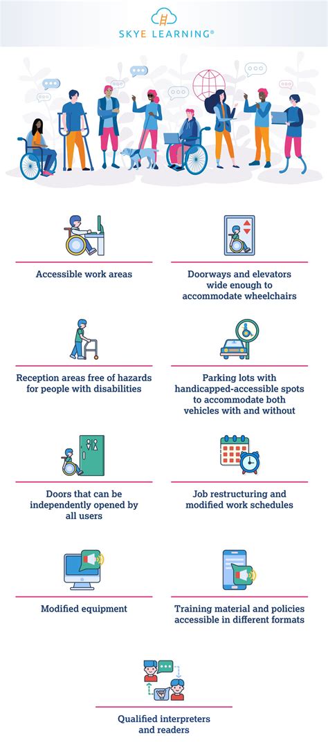 Common Workplace Accessibility Examples