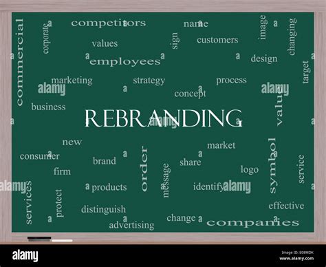 Rebranding Word Cloud Concept On A Blackboard With Great Terms Such As