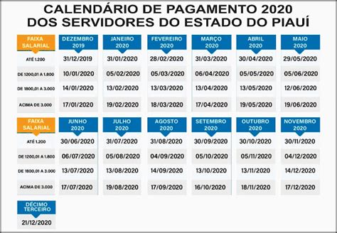 Governo Do Estado Do Piau Divulgou A Tabela De Datas Para O Pagamento