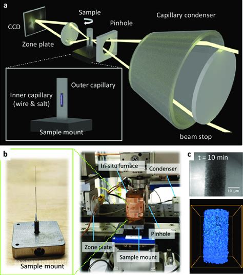 In Situ X Ray Nano Tomography Experiment To Directly Visualize The