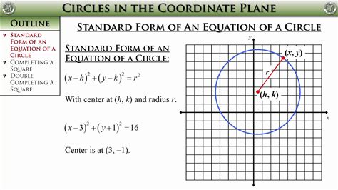 Circles In The Coordinate Plane Worksheets