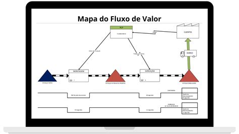 Fluxo de Valor mapeamento e redução do tempo de setup