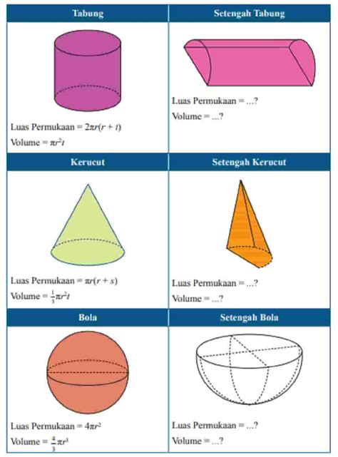 Tentukan Rumus Luas Permukaan Dan Volume Bangun Bangun Pada Tabel Di