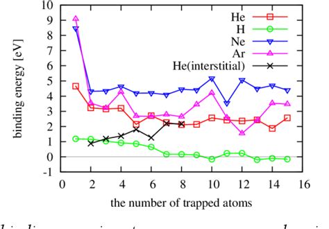 Figure 2 From Molecular Dynamics And Density Functional Simulations Of