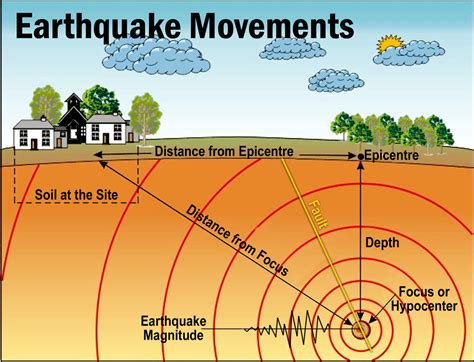 EARTHQUAKE