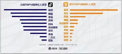 《2019抖音vs快手研究》：2大维度、10项对比，带你参透平台 站长之家