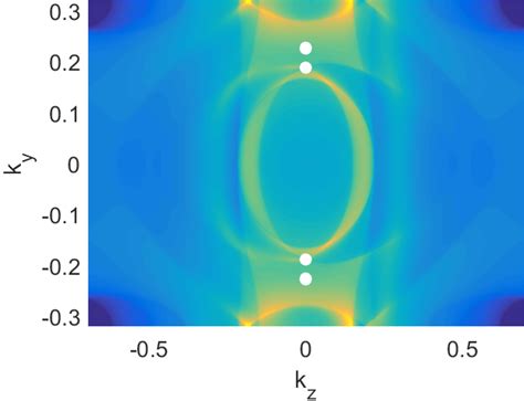 A The Surface Fermi Arcs Of The Domain With The Surface Normal