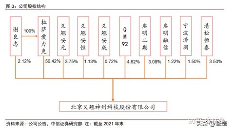 义翘神州研究报告：国内领先的“一站式”生物试剂和技术服务平台 知乎