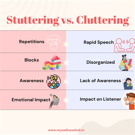 Understanding Cluttering: How It Differs From Stuttering