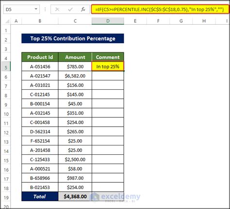 How To Calculate Contribution Percentage With Formula In Excel