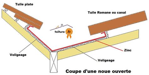 Qualitoit Réalisation de noue ouverte pour toiture en tuiles