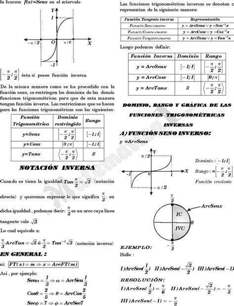 Funciones Trigonometricas Inversas Y Sus Graficas Problemas Resueltos De Nivel Uni Pdf